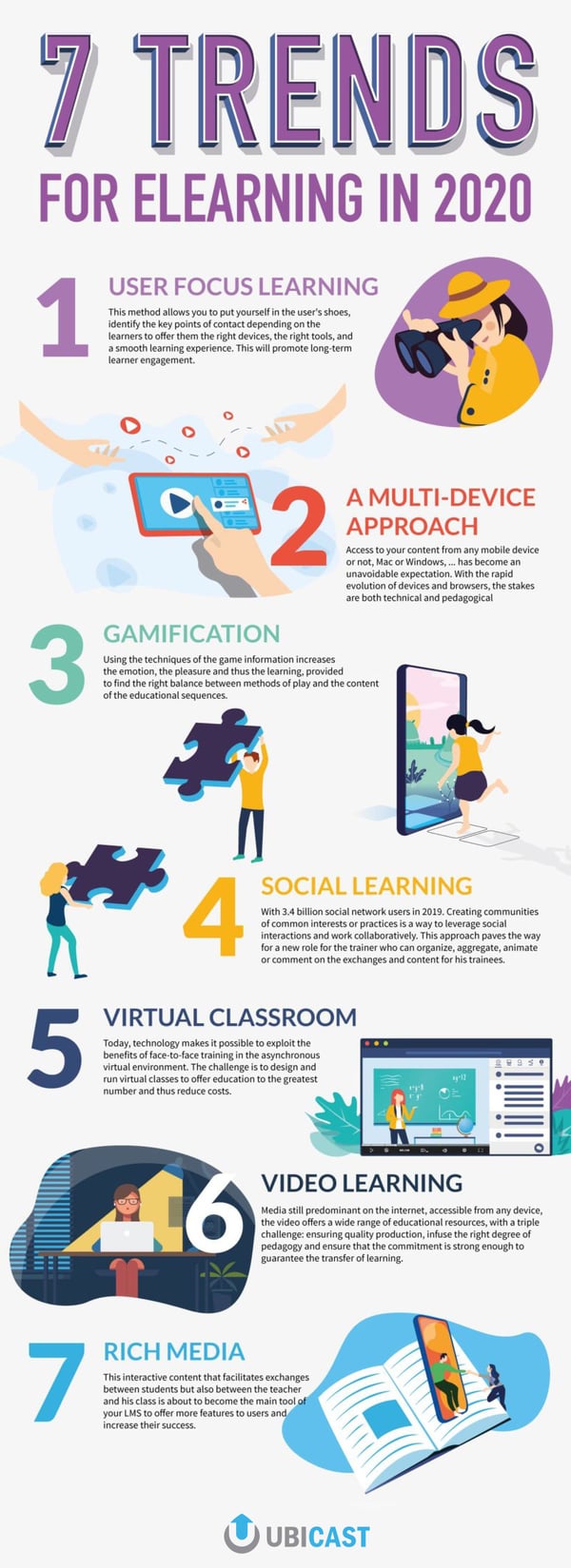 7 trends for eLearning in 2020